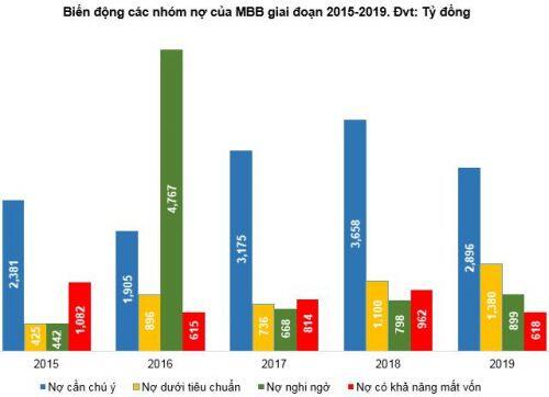 MBB - Đánh chắc tiến chắc