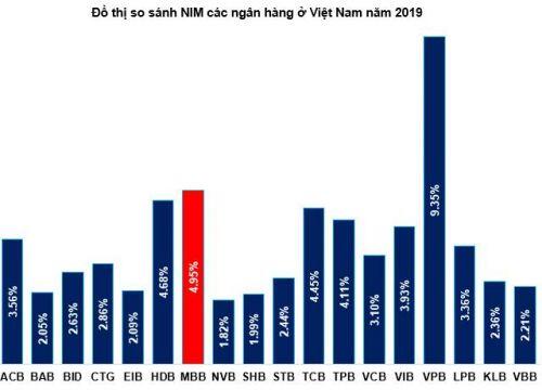 MBB - Đánh chắc tiến chắc