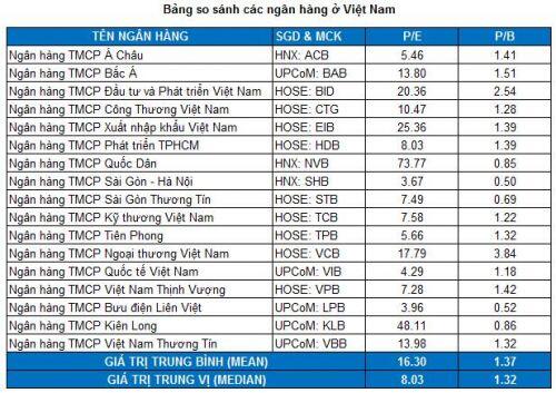MBB - Đánh chắc tiến chắc