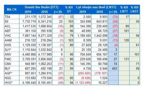 Khó khăn bủa vây các doanh nghiệp ngành thủy sản trong năm 2019