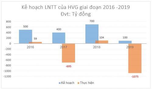 Khó khăn bủa vây các doanh nghiệp ngành thủy sản trong năm 2019