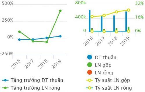Khó khăn bủa vây các doanh nghiệp ngành thủy sản trong năm 2019