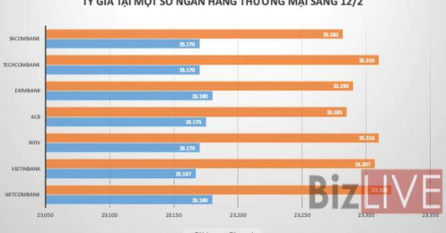 Tỷ giá USD/VND tiếp tục đi xuống