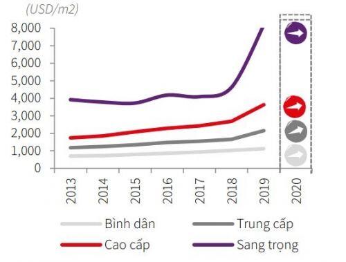 Khó lướt sóng “ăn chênh”, căn hộ chung cư hết hấp dẫn với giới đầu tư?