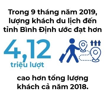 Đất võ, đất vàng