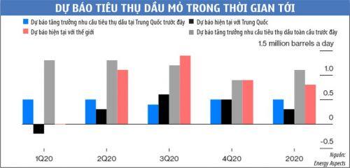 Giá dầu nằm ngoài tầm với của OPEC