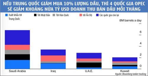 Giá dầu nằm ngoài tầm với của OPEC