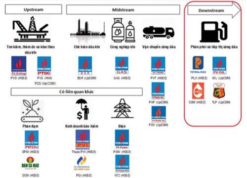 Cổ phiếu dầu khí: Tìm cơ hội từ khó khăn