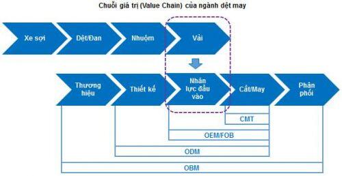 VGT - Trong nguy có cơ
