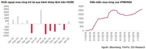 SSI Research: Không có sóng đầu năm, sức nóng thị trường cần rất nhiều thời gian tích lũy