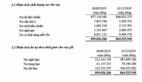 VietinBank “điêu đứng” vì có nguy cơ mất vốn hàng nghìn tỷ đồng