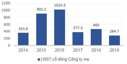 Doanh nghiệp bất động sản làm ăn ra sao giữa lúc khó khăn chung của ngành?