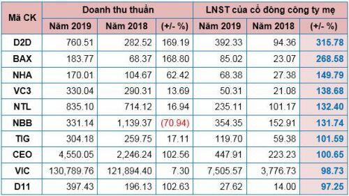 Doanh nghiệp bất động sản làm ăn ra sao giữa lúc khó khăn chung của ngành?