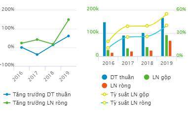 Doanh nghiệp bất động sản làm ăn ra sao giữa lúc khó khăn chung của ngành?