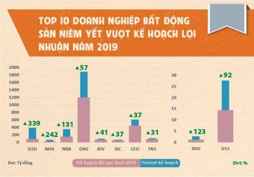 Doanh nghiệp bất động sản làm ăn ra sao giữa lúc khó khăn chung của ngành?