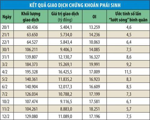 Đầu tư phái sinh có dễ kiếm tiền thời đại dịch?