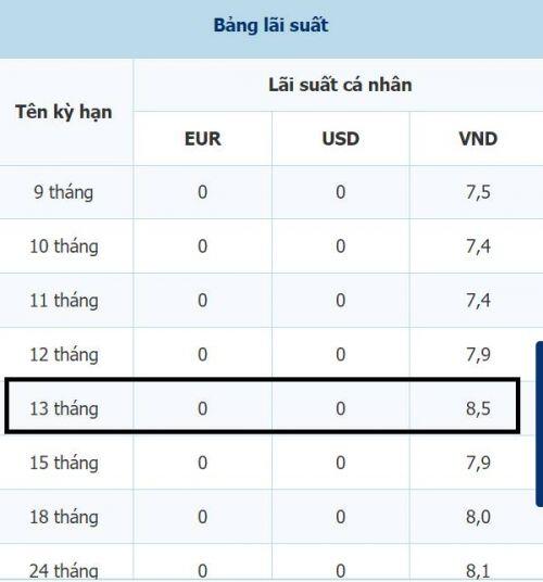Tiền lãi tiết kiệm 'chênh' tới 43% giữa ngân hàng tư nhân và 'ông lớn' quốc doanh