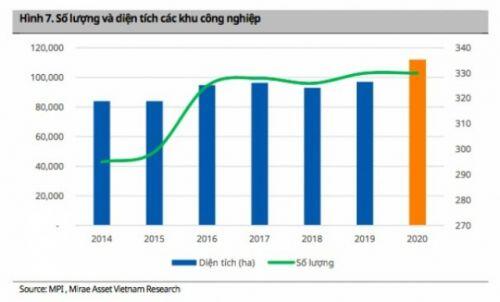 Bất động sản công nghiệp phát triển, thị trường nhà ở le lói điểm sáng