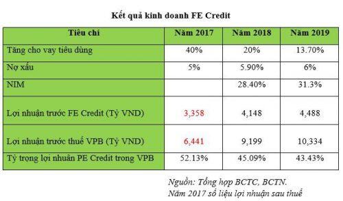 Giải mã đà tăng của cổ phiếu VPBANK
