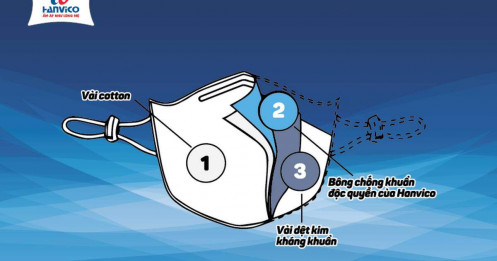 Hanvico tung ra thị trường 2 triệu khẩu trang nano chống khuẩn