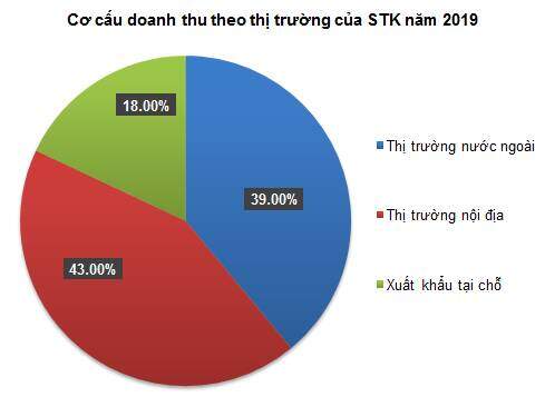 STK - Relative Strength cho tín hiệu tốt