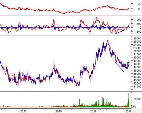 STK - Relative Strength cho tín hiệu tốt
