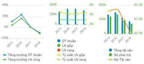 AC4 đặt hoạch lãi trước thuế 2020 gần 8 tỷ đồng