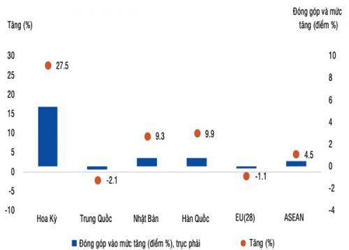 Mạn đàm về COVID-19 và thị trường tài chính