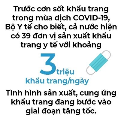 Khẩu trang và kinh tế gia “mặc kệ nó”