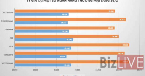 Giá USD giảm mạnh trở lại