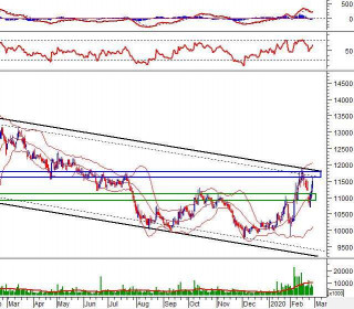 Phân tích kỹ thuật phiên chiều 27/02: High Wave xuất hiện