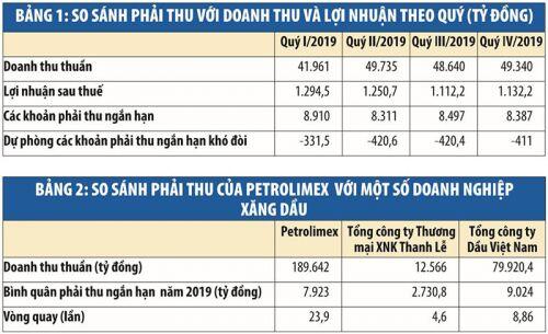 Petrolimex chênh vênh trong các khoản phải thu