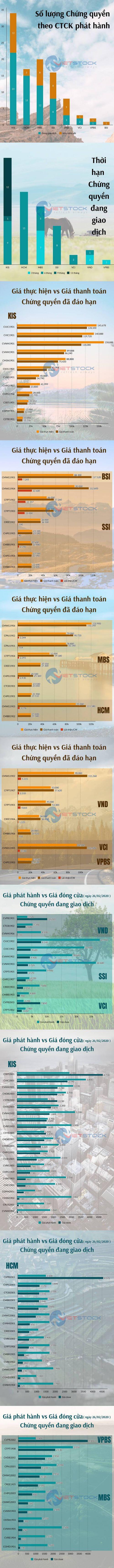 Chứng quyền có bảo đảm của Việt Nam đang "chạy" như thế nào?