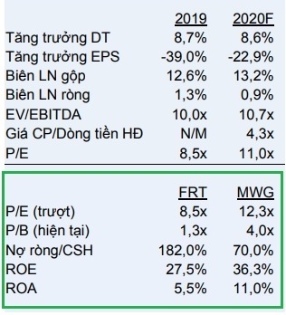 FPT Retail: Long Châu giúp tăng trưởng dài hạn, kinh doanh điện thoại gặp khó vì Thế Giới Di Động