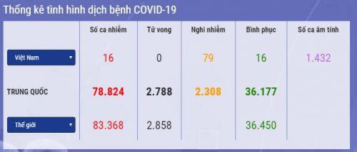 Cập nhật 14h ngày 28/2: Thêm ca nhiễm Covid 19 ở châu Phi, SARS CoV 2 tiếp tục lan rộng ở châu Âu