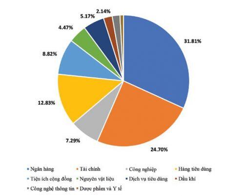 Cổ phiếu ngân hàng, gọi tên các mã triển vọng