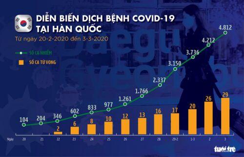 Tổng thống Hàn Quốc 'tuyên chiến' với COVID-19, báo động 24 giờ