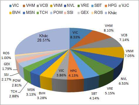 VNM ETF đảo chiều bán ròng cổ phiếu Việt lần đầu trong năm 2020