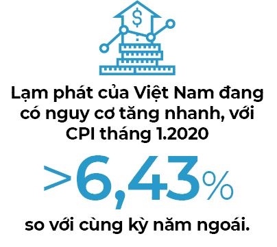 Nới lỏng tiền tệ: “Lấy dầu dập lửa”