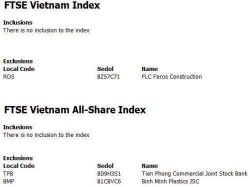ROS bị loại khỏi FTSE Vietnam Index
