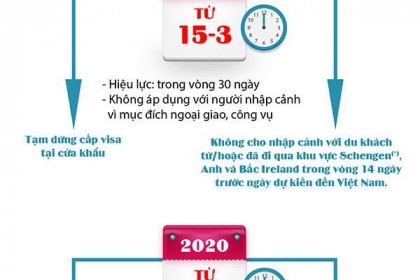 Ai phải xin visa vào Việt Nam thời Covid-19