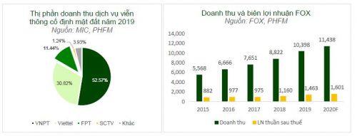Chọn cổ phiếu nào trong mùa dịch Covid-19?