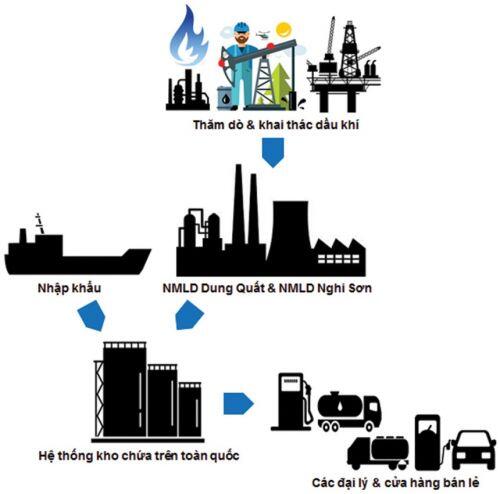Giá dầu giảm không hẳn là tin xấu với kinh tế Việt Nam
