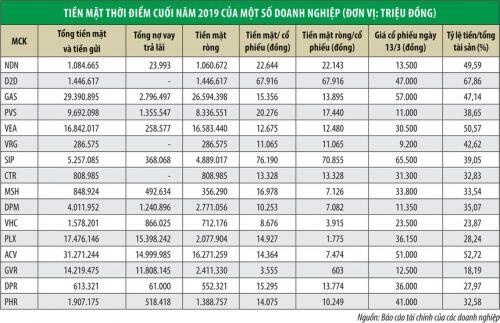 Bán tháo tạo cơ hội cho nhà đầu tư giá trị