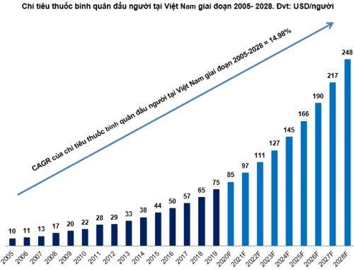 DHG - Giá vẫn còn cao?