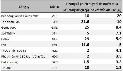 Virus giáng đòn, doanh nghiệp ‘giương khiên’ cổ phiếu quỹ