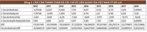 Mỹ có vội vàng khi đưa Việt Nam vào danh sách giám sát tiền tệ?