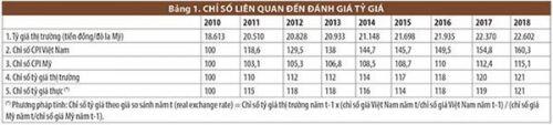 Mỹ có vội vàng khi đưa Việt Nam vào danh sách giám sát tiền tệ?