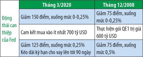 Đánh giá sớm biến động tỷ giá khi Fed tiếp tục hạ lãi suất