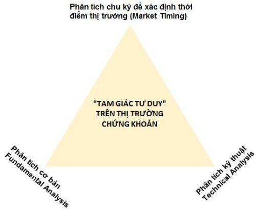 Hãy cùng nhìn lại dự báo năm 2020 của các chuyên gia